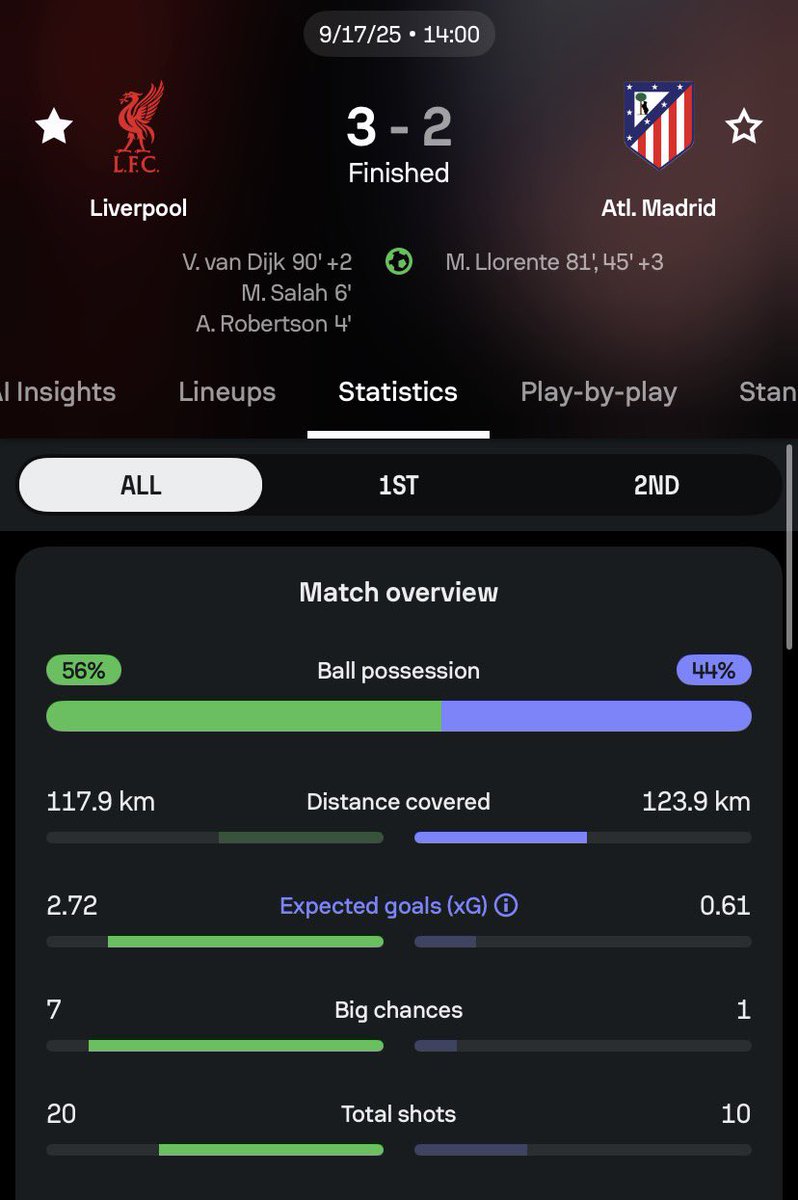 I actually hate this sport