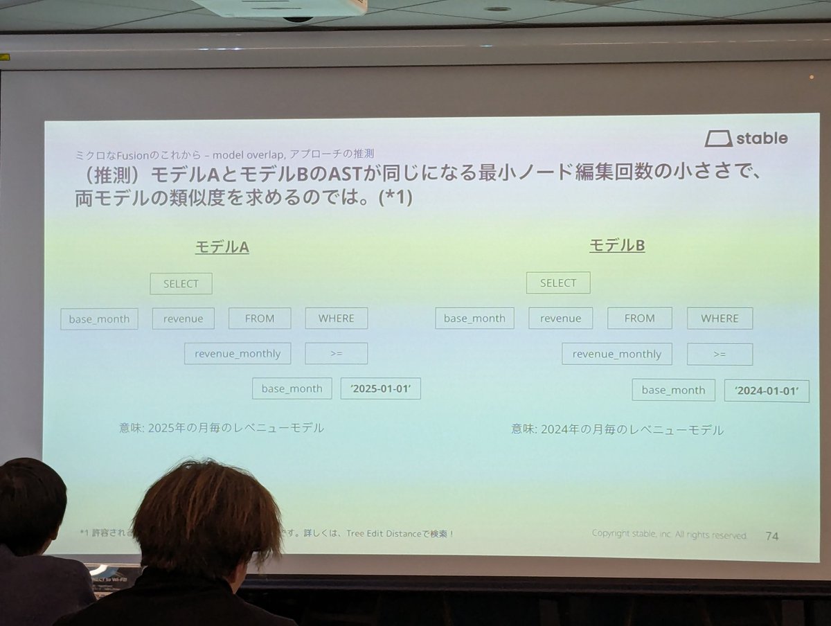 ikki_mz's tweet image. @myshmeh が大好きなASTの話。
#dbt_tokyo