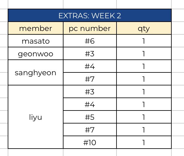 redstring__89's tweet image. wts fb ph | #redstringlapags

boys 2 planet after:journey md pop up in shanghai week 2 EXTRAS

୨ৎ ₱185 each all in
→ feta after ship out

dop: 50% dp or full
           rb: 10.30 6PM

secured already !

t. b2p photocards pc masato liyu sanghyeon geonwoo