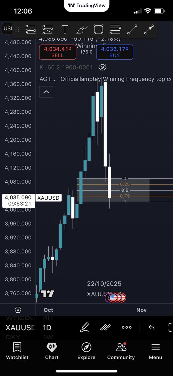 Geepips's tweet image. What we doing?? 

We buying more or what!!!???