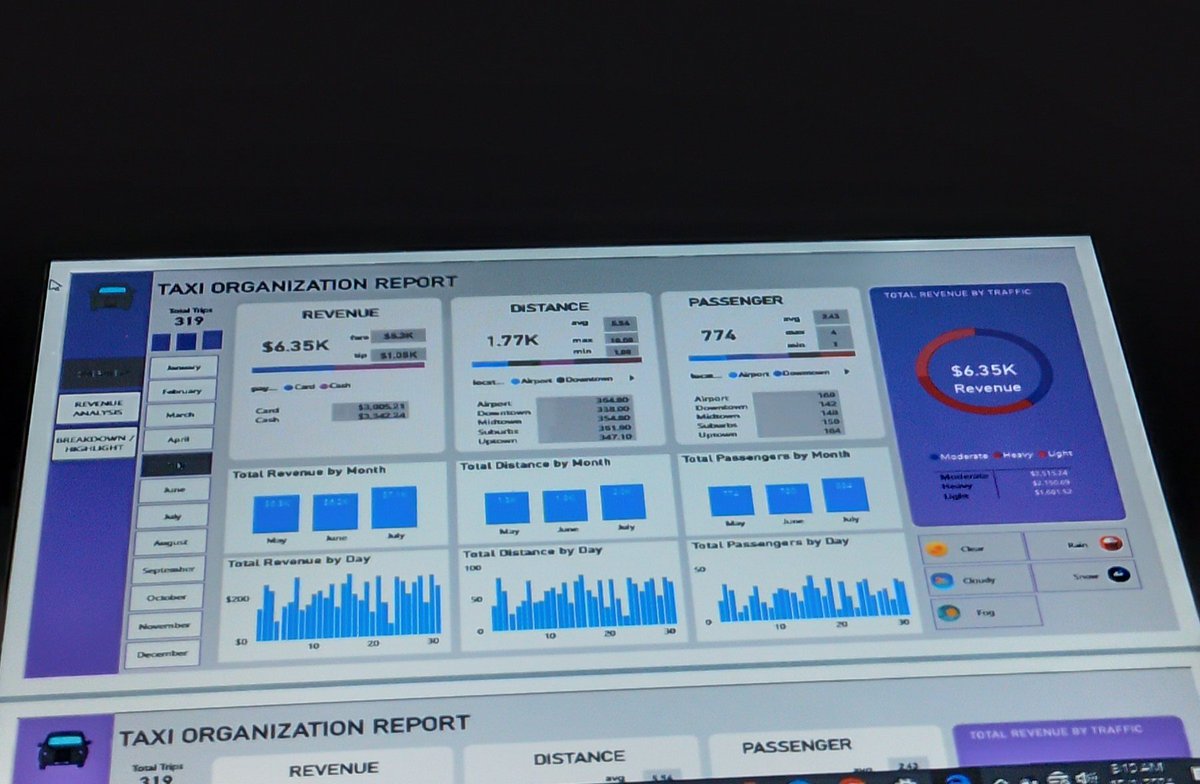 ani_danielson's tweet image. I am a data analyst. I monitor and analyze data.
I also build and deploy machine learning models.
check link in bio for my machine learning projects😎