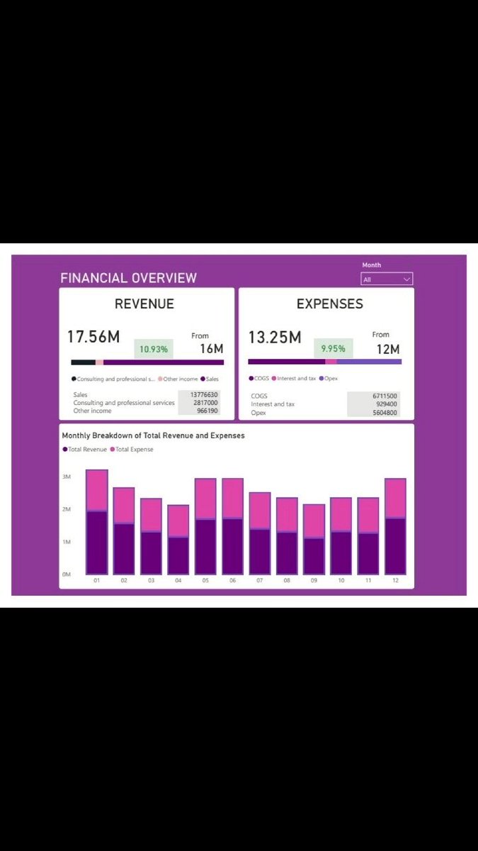 ani_danielson's tweet image. I am a data analyst. I monitor and analyze data.
I also build and deploy machine learning models.
check link in bio for my machine learning projects😎