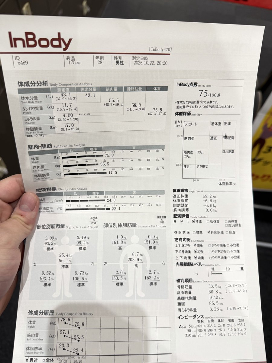 悪あがきだけど、11月までに6.6kg減らすぞー