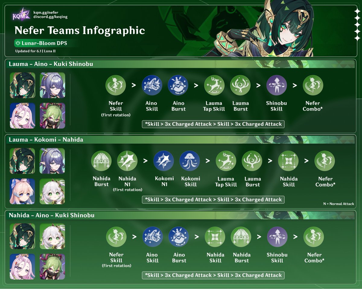Wondering how to play #Nefer teams? Look no further!

#GenshinImpact
