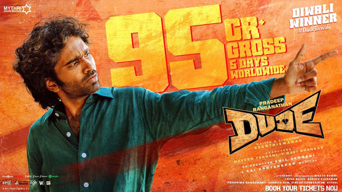 #Dude Box-office Rampage continues! 🔥🔥 PR delivers yet another hat-trick success 👌
The film is steadily moving towards 100 Cr 💥💯
A big congratulations to the entire team for this phenomenal achievement! 👏❤️
#PradeepRanganathan #MamithaBaiju