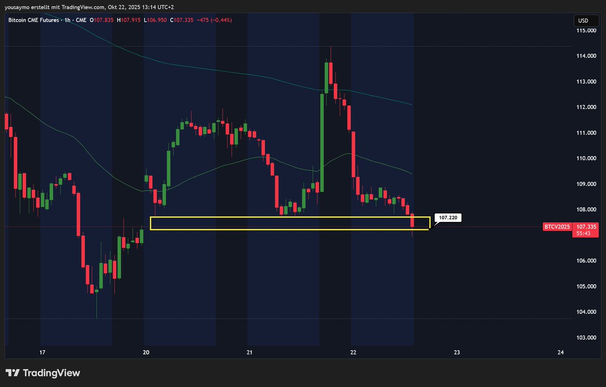 Crypto Wall Street tweet media