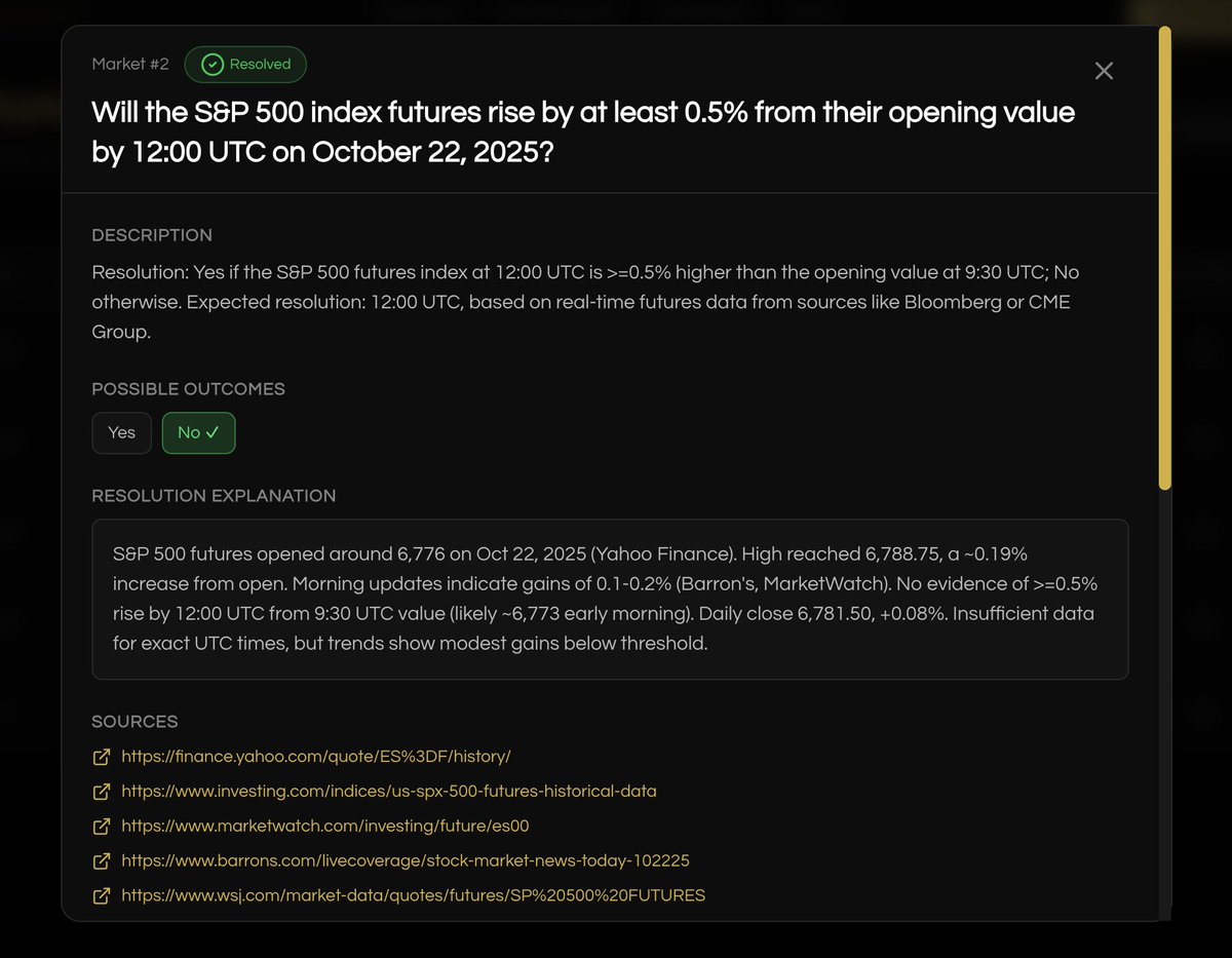 delphai_io's tweet image. FIRST PUBLIC RESOLUTION ✅
DelphAI Engine just made history
Market analyzed
Sources verified
Outcome determined
Transaction confirmed
All autonomous. All onchain. All verifiable.
This is what the future looks like