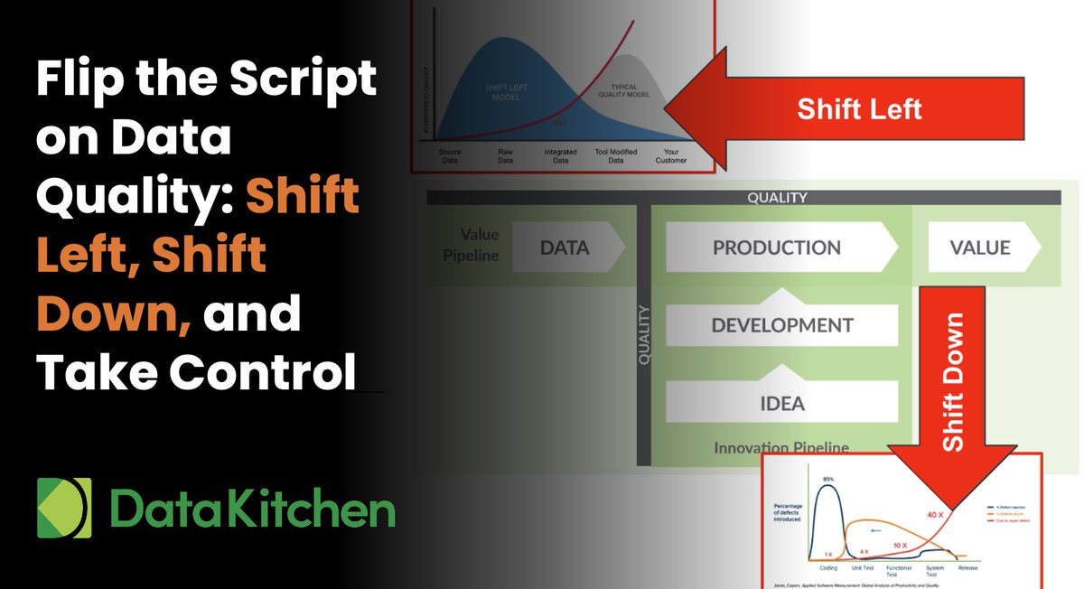 ChrisBergh's tweet image. Shift Left, Shift Down, and Take Control
How do you engineer quality into Data and Analytics Systems?
hubs.ly/Q03Pm07h0
#dataengineering #dataquality #opensource #dataobservability #dataops