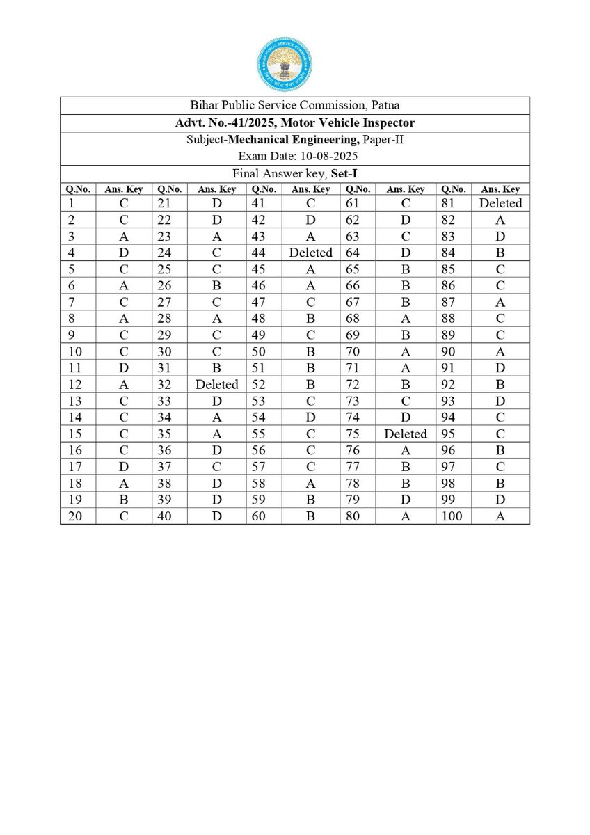 BPSCOffice's tweet image. Answer Key

Advt. No. 41/2025, Motor Vehicle Inspector

Subject- Mechanical Engineering, Paper- II

Exam Date: 10/08/2025

#BPSC #BPSCExam #BPSCUpdates #BPSCAnswerKey #MoterVehicleInspector #MVI