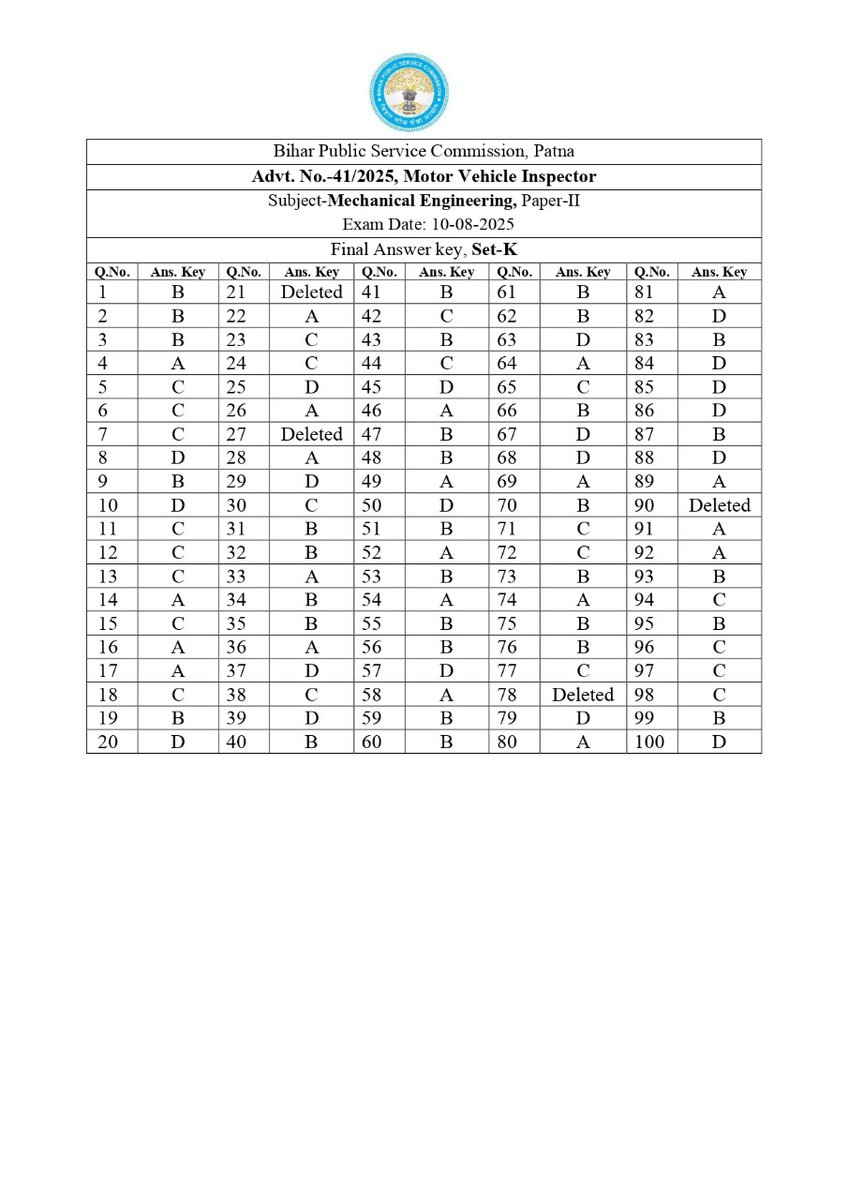 BPSCOffice's tweet image. Answer Key

Advt. No. 41/2025, Motor Vehicle Inspector

Subject- Mechanical Engineering, Paper- II

Exam Date: 10/08/2025

#BPSC #BPSCExam #BPSCUpdates #BPSCAnswerKey #MoterVehicleInspector #MVI