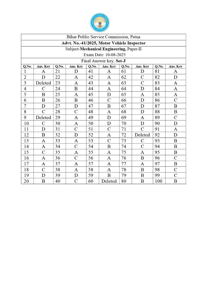 BPSCOffice's tweet image. Answer Key

Advt. No. 41/2025, Motor Vehicle Inspector

Subject- Mechanical Engineering, Paper- II

Exam Date: 10/08/2025

#BPSC #BPSCExam #BPSCUpdates #BPSCAnswerKey #MoterVehicleInspector #MVI