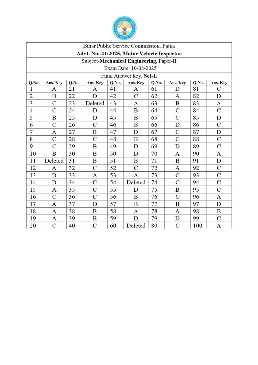 BPSCOffice's tweet image. Answer Key

Advt. No. 41/2025, Motor Vehicle Inspector

Subject- Mechanical Engineering, Paper- II

Exam Date: 10/08/2025

#BPSC #BPSCExam #BPSCUpdates #BPSCAnswerKey #MoterVehicleInspector #MVI