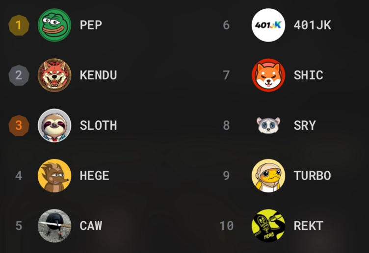HotCommunities's tweet photo. What Will Explode This Season? ✨
Which project do you think will be the next breakout? 💥
1️⃣ #PEP $PEP
@PepecoinNetwork
2️⃣ #KENDU $KENDU
@KenduInu
3️⃣ #SLOTH $SLOTH
@SlothanaCoin
4️⃣ #HEGE $HEGE
@HegeCoin
5️⃣ #CAW $CAW
@crow_with_knife
6️⃣ #401JK
@401_JK
7️⃣ $SHIC
@Shibacoin_Shic
8️⃣ $SRY
@Sorry_on_Sol
9️⃣ #TURBO $TURBO
@TurboToadToken
🔟 #REKT $REKT
@rektcoin
