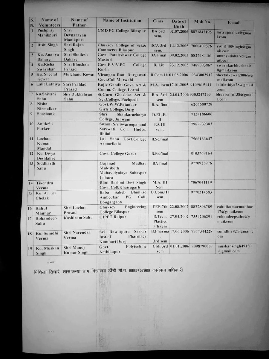 #nic2025 का  #volunteers_list हुआ जारी कोरबा से ऋचा स्वर्णकार का हुआ चयन <a href="/_NSSIndia/">NSS India</a> <a href="/YASMinistry/">YAS Ministry</a> <a href="/NSSRDChandigarh/">NSS RD Chandigarh</a> <a href="/nssrddelhi/">Regional Directorate of NSS Delhi</a> <a href="/Rajkumarnss/">राजकुमार वर्मा Rajkumar verma</a> <a href="/NeetaBajpai5/">Neeta Bajpai</a> <a href="/nssabvuCG/">NSS Atal Bihari Vajpayee Vishvavidhyalaya</a> <a href="/manojsinha812/">Manoj Sinha</a> <a href="/YKTiwari68/">Y. K. Tiwari</a> <a href="/Ajaykpatel04/">Ajay Kumar Patel</a>