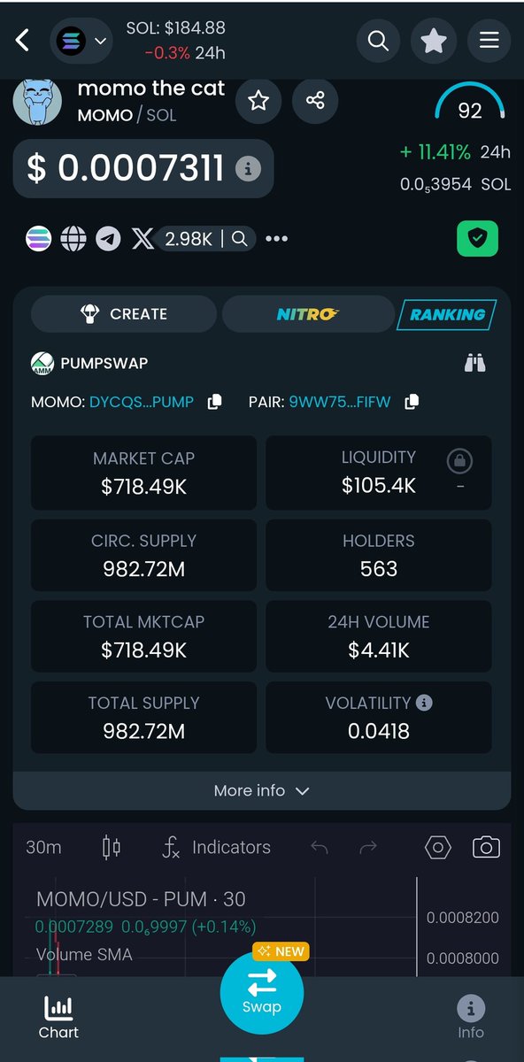 One of the memecoin on $SOL have a good potential for pump buy some on the dip and be ready
$MOMO
 <a href="/Dextools_Daily/">DEXTools Daily</a> <a href="/DEXToolsApp/">DEXTools</a>