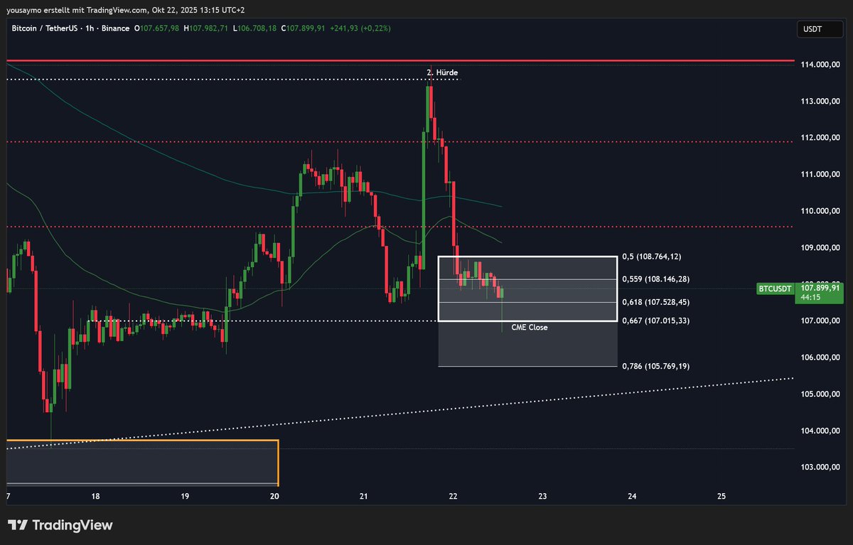 Crypto Wall Street tweet media