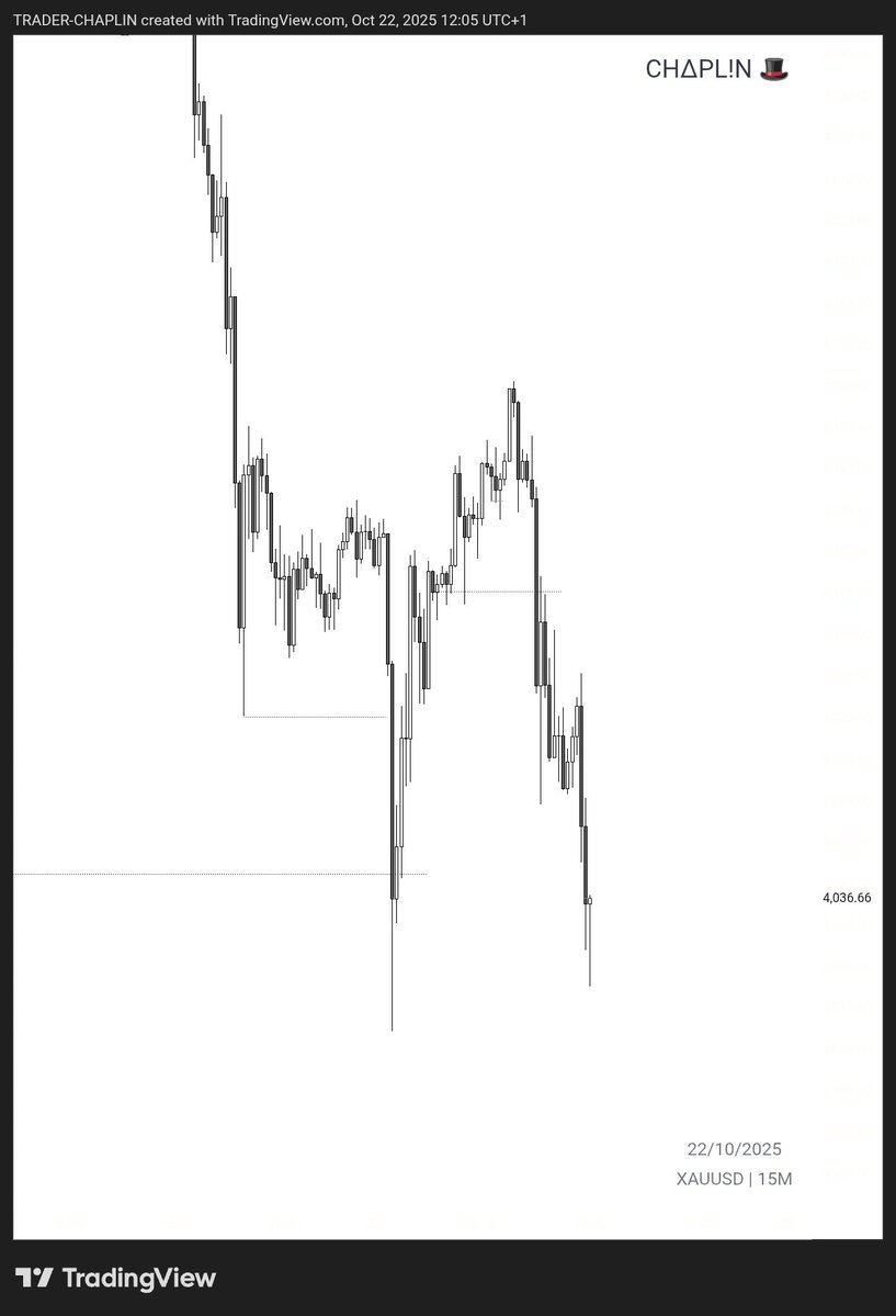 chap_trader's tweet image. $XAUUSD
That’s how it’s done 😮💨