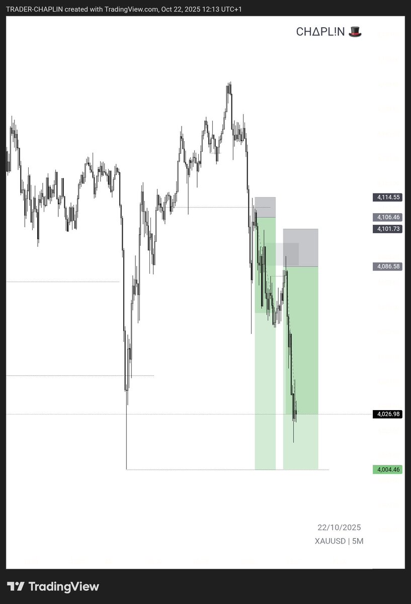 chap_trader's tweet image. $XAUUSD
That’s how it’s done 😮💨