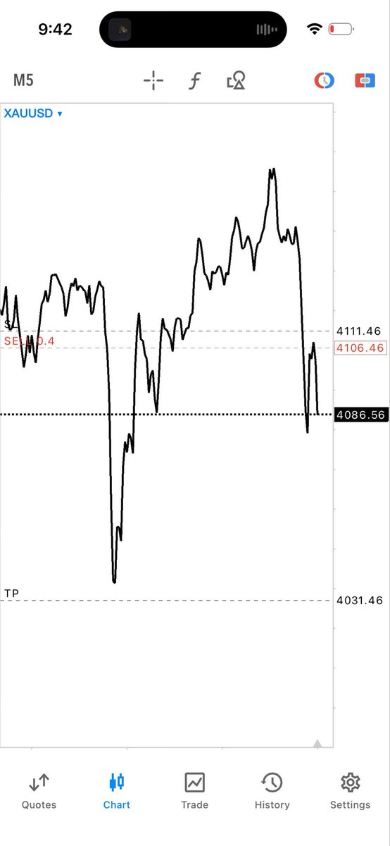 chap_trader's tweet image. $XAUUSD
That’s how it’s done 😮💨