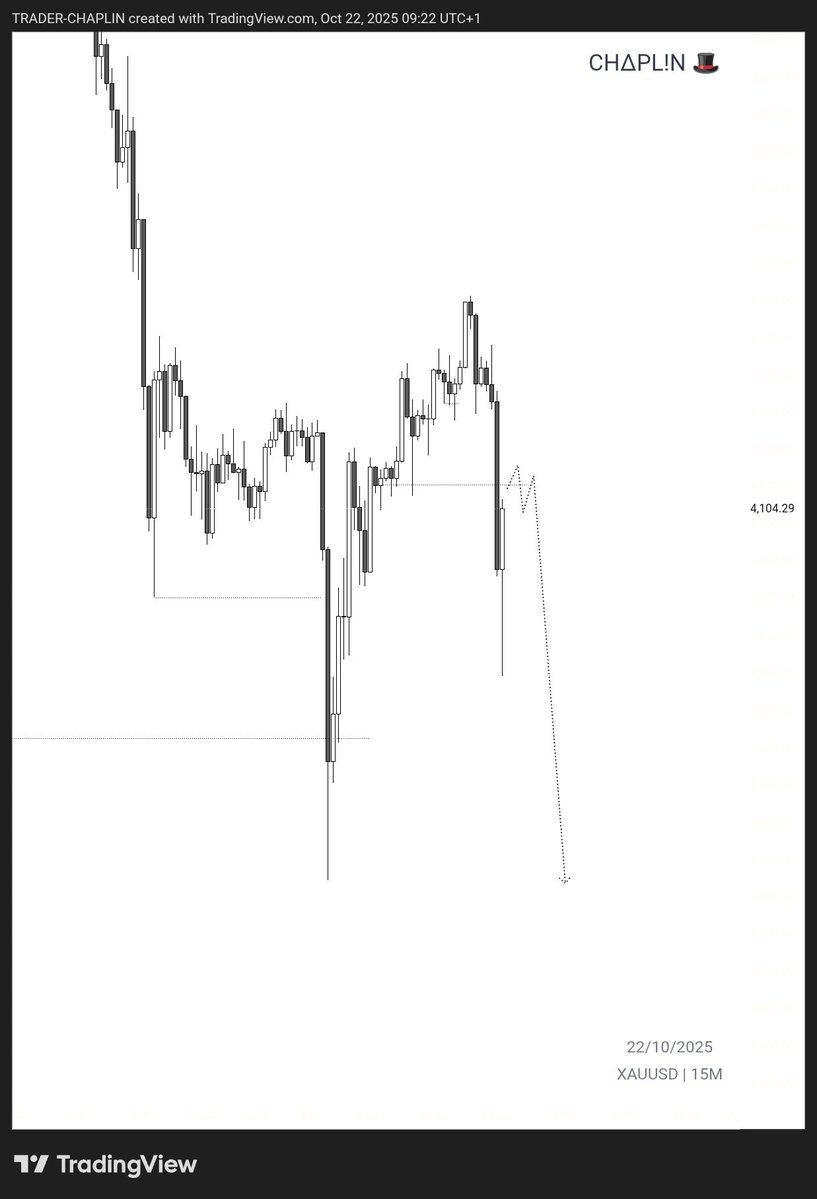 chap_trader's tweet image. $XAUUSD
That’s how it’s done 😮💨