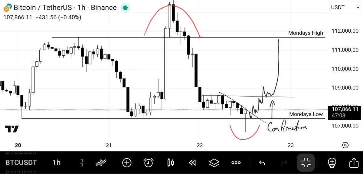 TraderDaink tweet picture