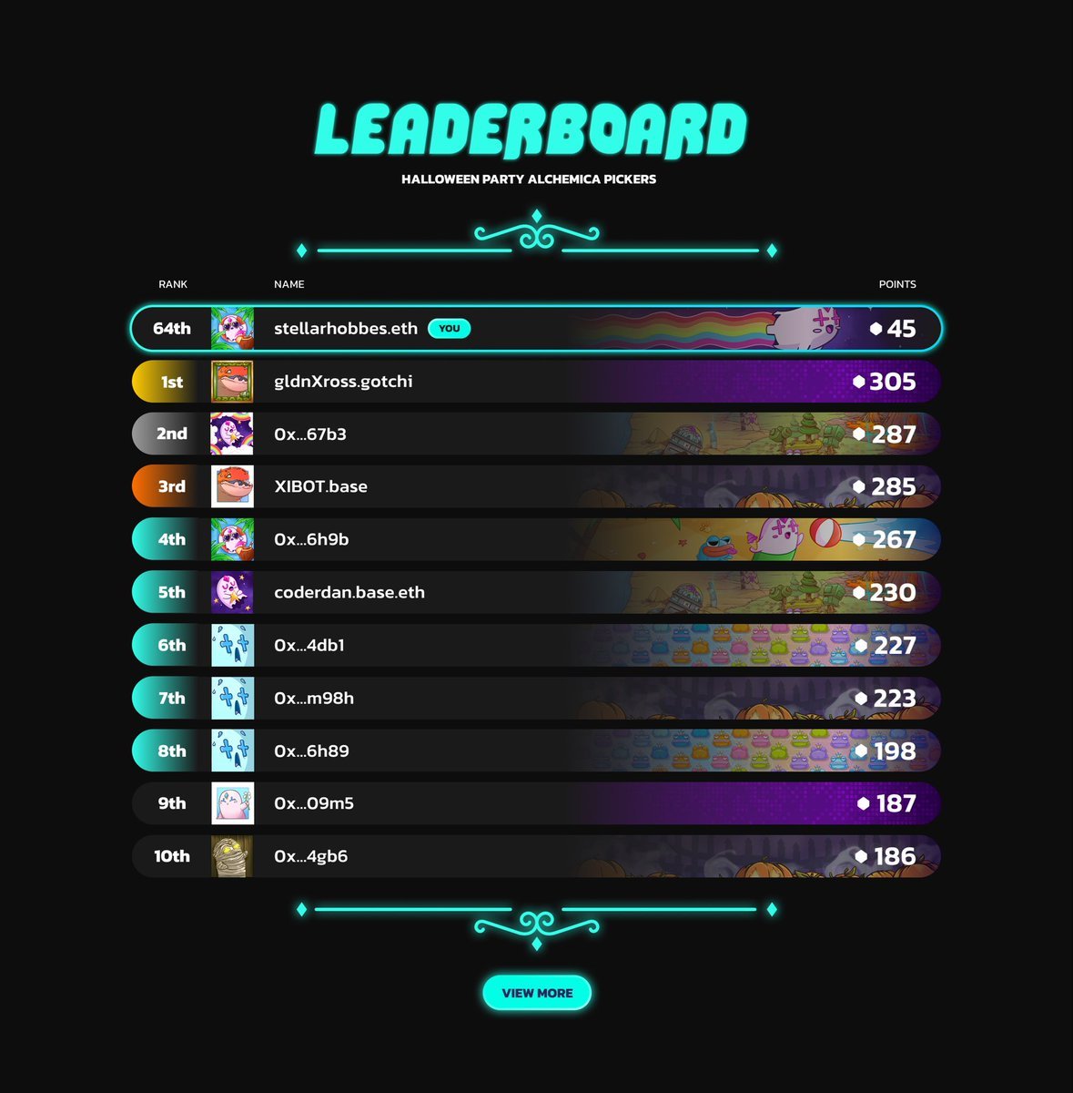 jadaquinn_'s tweet image. DeFi meets full-onchain gaming on Base
@aavegotchi’s Gotchiverse Halloween Party
Sat Oct 25, 9 10am ET
- Onchain token rain
- $GHST rewards for the top 50
- Surprise wearables for top performers
- 3D Gotchis live in the dApp
Show up, scoop, and climb the leaderboard
#BaseGaming