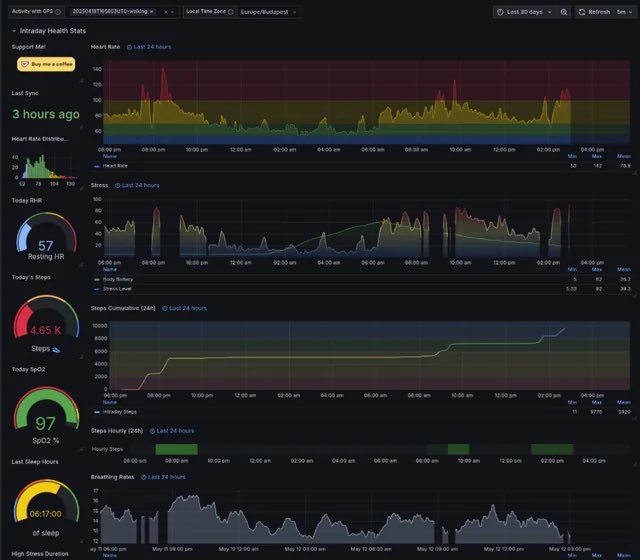 ialexs's tweet image. “A docker container to fetch data from #Garmin servers and store the data in a local #influxdb database for appealing visualization with #Grafana” 

eh gimana.. 

Unlike #Strava or other similar application tracking only recorded exercises, this project can extract everything…