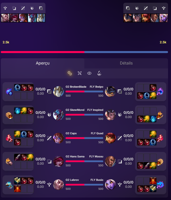 GlasckInt's tweet photo. 1 - 0 FLY vs G2  
Swiss stage : USA vs Europe  
Watch the match and live stats on Glasck https://t.co/fdweuJNqRU