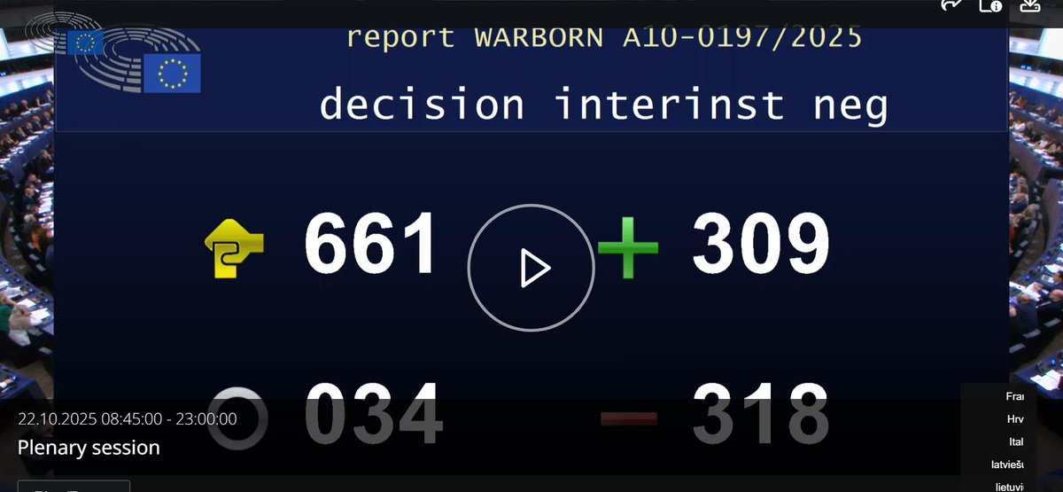 FinUnions's tweet image. 📣 Euroopan parlamentin täysistunto hylkäsi tänään äänin 309 puolesta, 318 vastaan ja 34 tyhjää kannan, jonka oikeudellisten asioiden valiokunta oli valmistellut koskien sosiaali- ja ympäristöasioista raportoimisen ja huolellisuusvelvoitteen yksinkertaistamista.
#CSRD #CSDDD