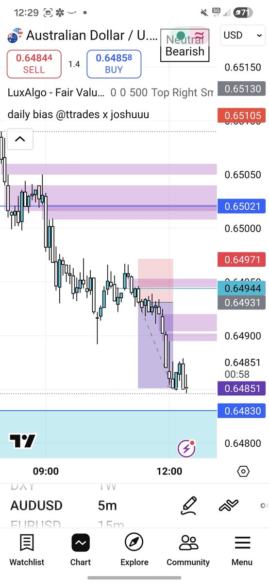 #CRT 3rd candle, Trend, OB, +2R $AUDUSD