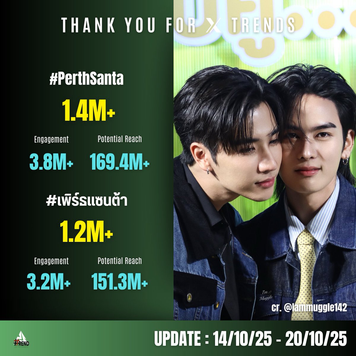 TrendforPS_TH's tweet image. ✨ #TrendforPS ✨

📂 สรุปยอดรายสัปดาห์
🗓️ [ 14/10/25 - 20/10/25 ]

@perthppe @Ppsanta

#PerthTanapon #Santapp
#PerthSanta #เพิร์ธแซนต้า