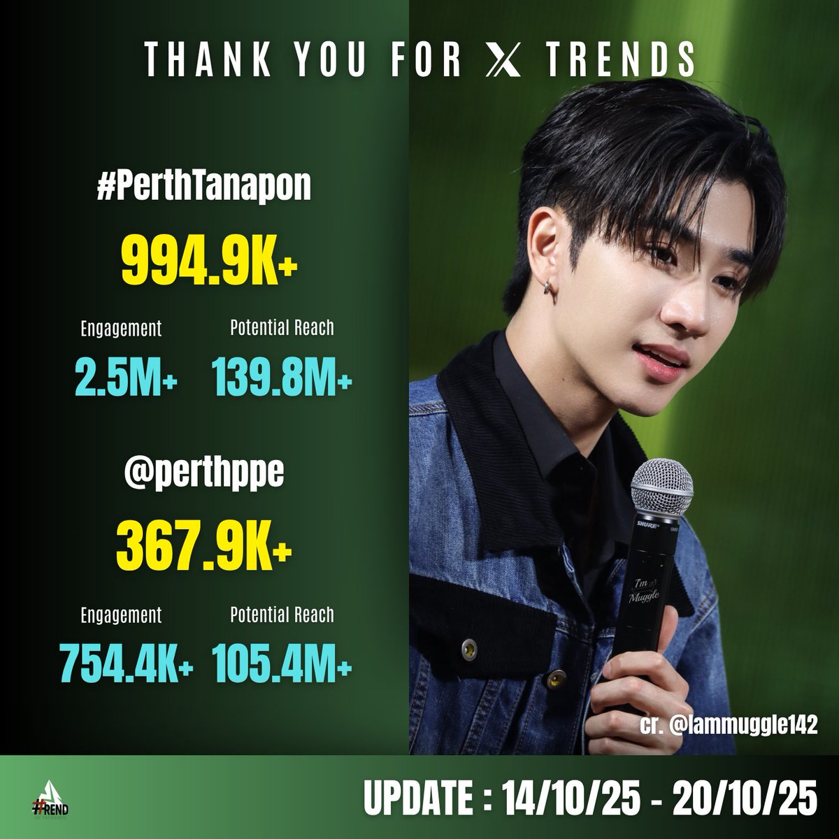 TrendforPS_TH's tweet image. ✨ #TrendforPS ✨

📂 สรุปยอดรายสัปดาห์
🗓️ [ 14/10/25 - 20/10/25 ]

@perthppe @Ppsanta

#PerthTanapon #Santapp
#PerthSanta #เพิร์ธแซนต้า