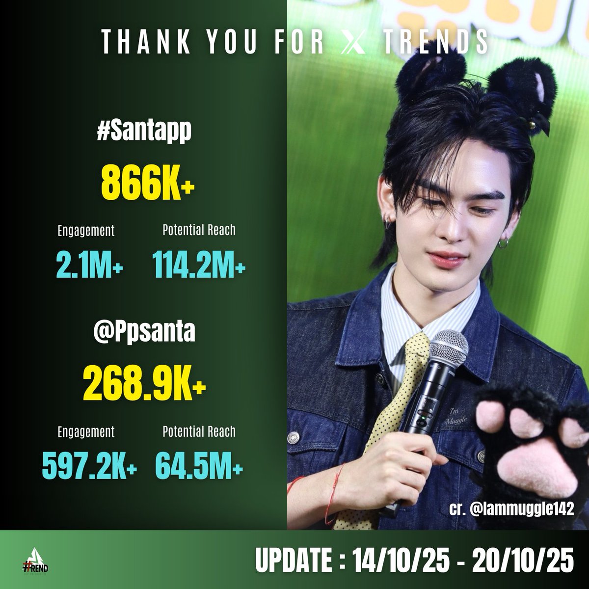 TrendforPS_TH's tweet image. ✨ #TrendforPS ✨

📂 สรุปยอดรายสัปดาห์
🗓️ [ 14/10/25 - 20/10/25 ]

@perthppe @Ppsanta

#PerthTanapon #Santapp
#PerthSanta #เพิร์ธแซนต้า