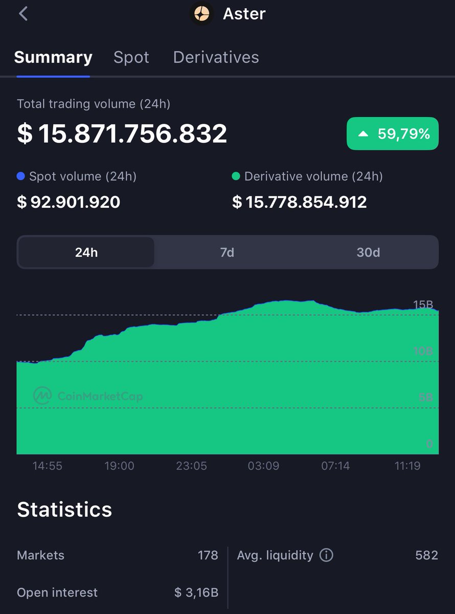 Aster usdt coinmarketcap (84) 사진