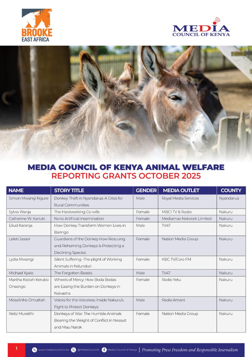 Highlighting the silent struggles of beasts of burden...