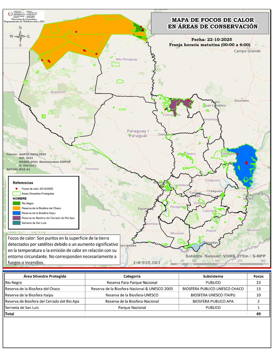 mambiente_py's tweet image. ➡️ Informe 22/10/2025

 🔥 49 puntos de calor en Áreas Protegidas

📍Reserva de la Biosfera del Chaco 📍Reserva de la Biosfera Itaipú 📍Río Negro 📍Serranía de San Luis 📍Reserva de la Biosfera del Cerrado del Río Apa 

 ¡La quema ilegal de pastizales nos afecta a todos!