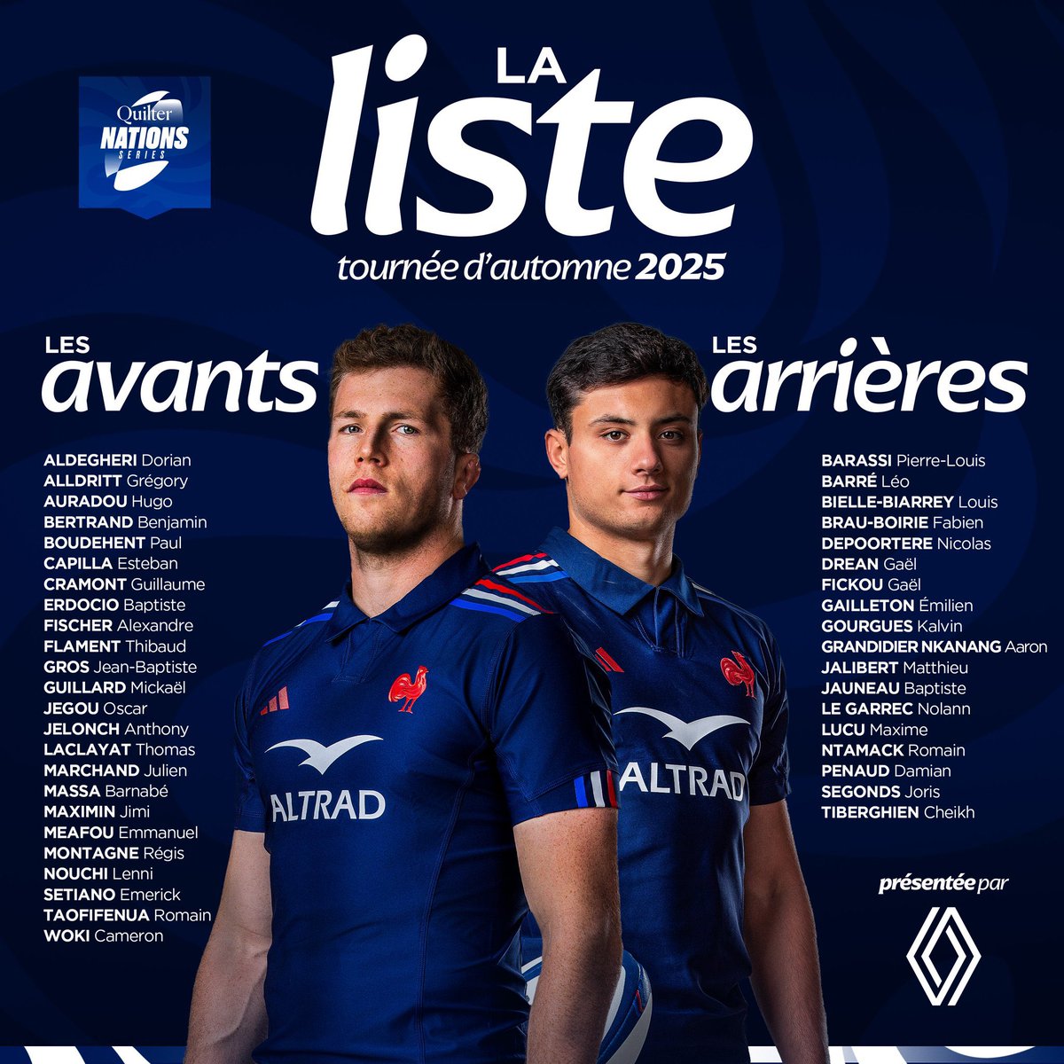 Liste rafraîchissante 🇫🇷

Bienvenue à Bertrand, Massa, Cramont, Maximin, Capilla, Nouchi, Brau-Boirie, Gourgues, Dréan et Grandidier🐣

11 arrières sur 18 pratiquent un rugby de mouvement avec leur club (ST, UBB, Pau).
Une orientation vers plus de jeu ?

Belle liste <a href="/FGalthie/">Fabien Galthié</a> 🤝