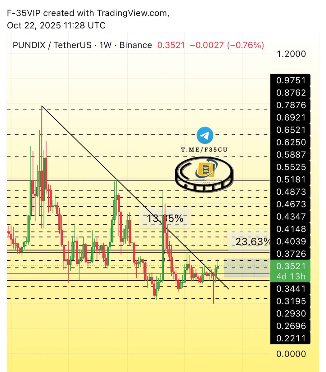PundiX