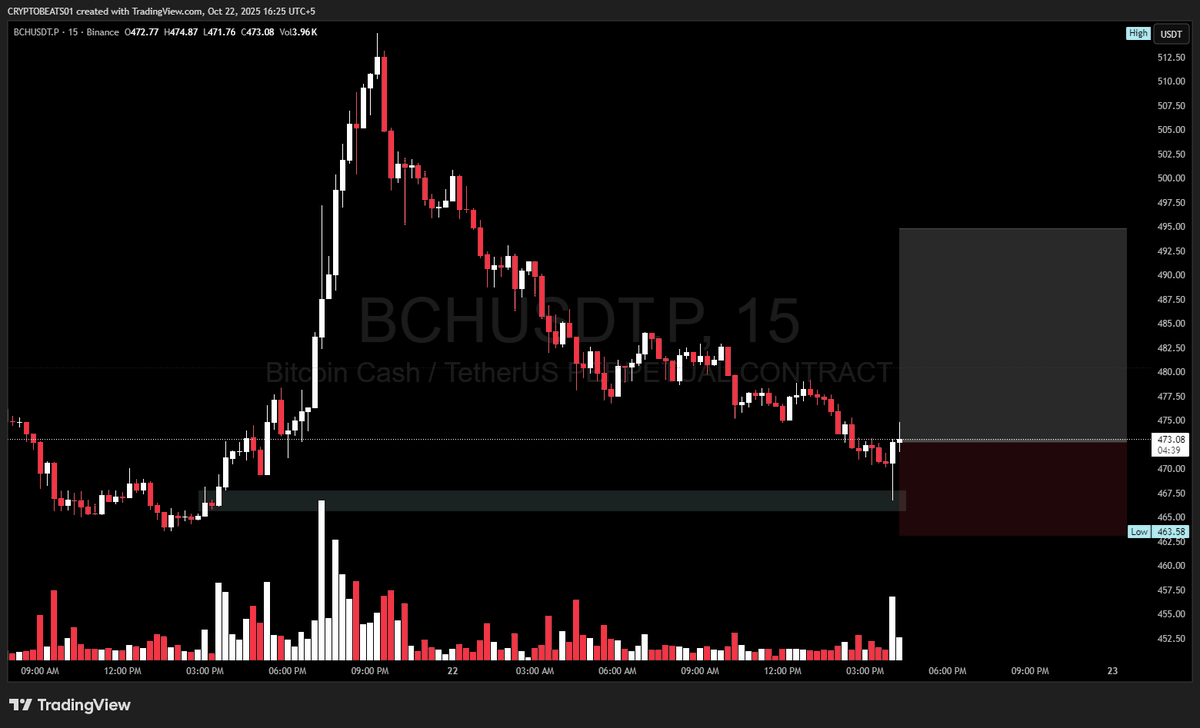 cryptobeats00's tweet photo. @DeFiTracer MY #BTC ANALYSIS👀🧐 https://t.co/6drhn7LBfq