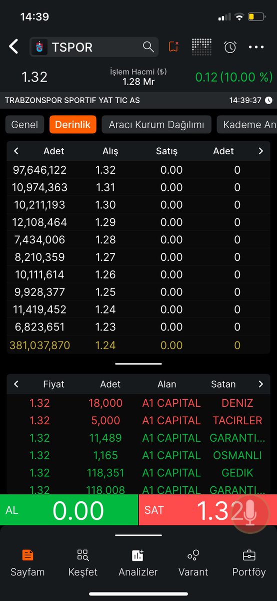 #tspor 

Sessiz ol takip et

Kazan:)