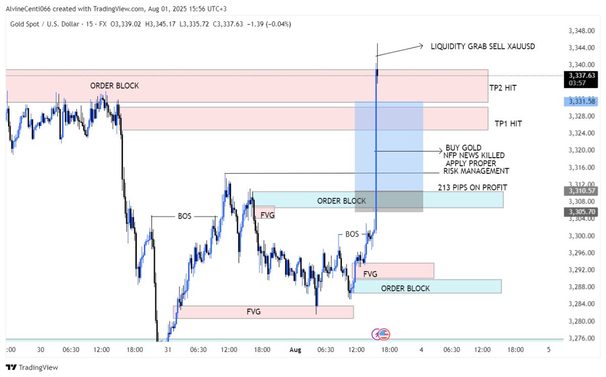 AMIRFOREX_'s tweet image. QUICK REMINDER !!!Live Really simply and do things Effortlessly.
