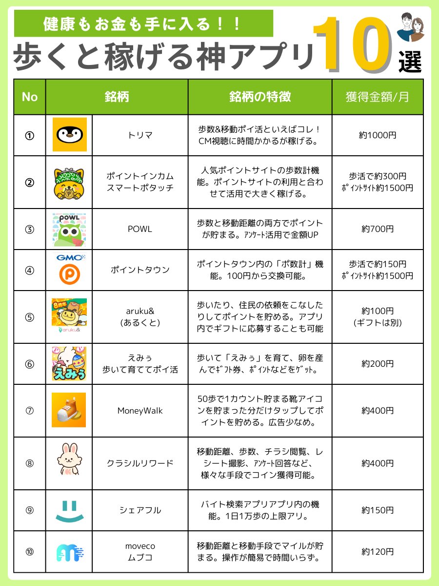 ひろこ｜節約大好き主婦投資家 (@Hiroko_Toraripi) / Posts / X