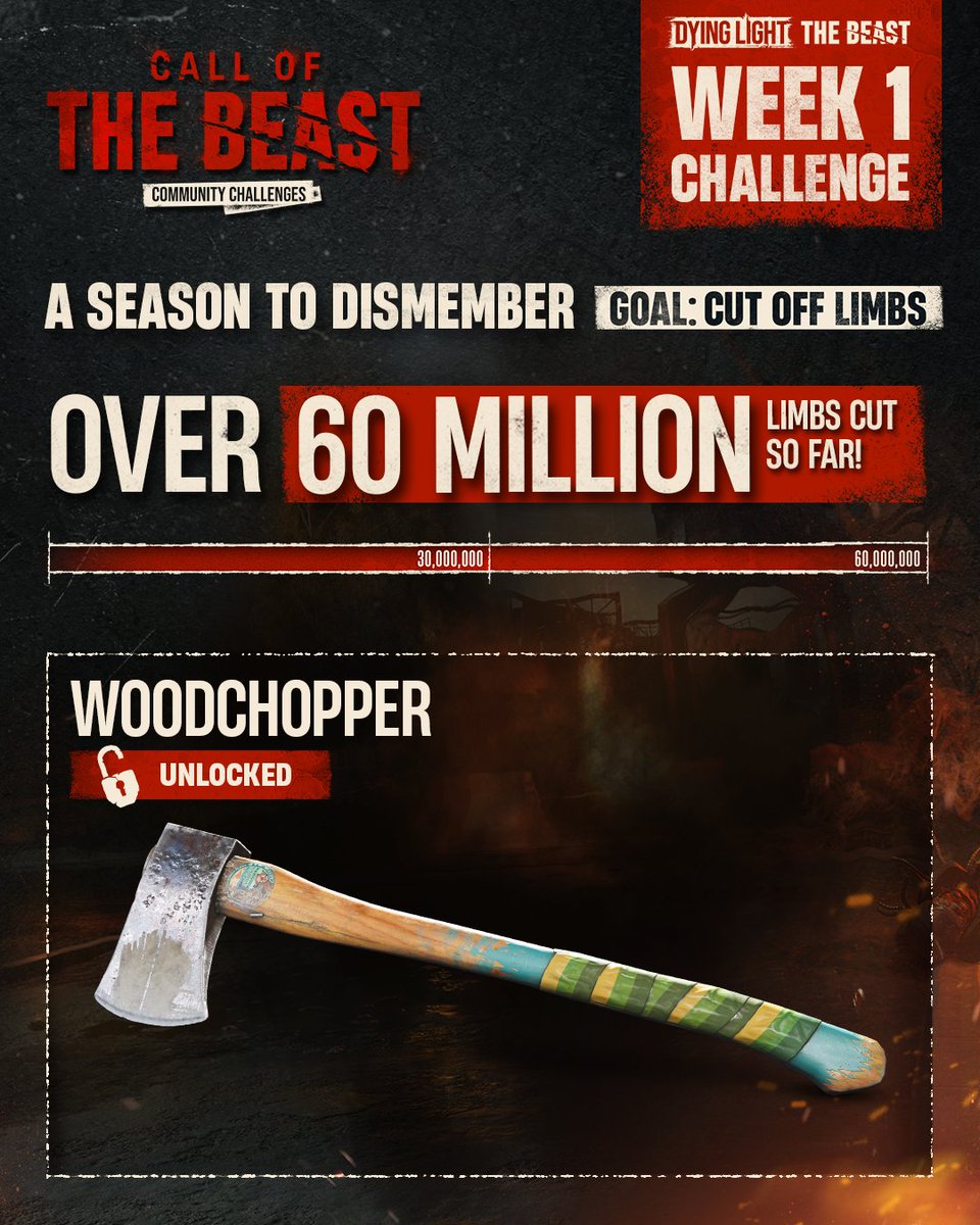 DyingLightGame's tweet image. Update on the Call of the Beast, as Tymon previously announced

Our team investigated how many completions were missed due to the AWS outage and the unexpected technical gremlin on our end we mentioned yesterday. We discovered that a whopping 19,647,345 completions went…