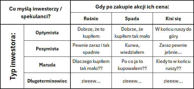 Opracowanie własne na podstawie obserwacji i doświadczeń: