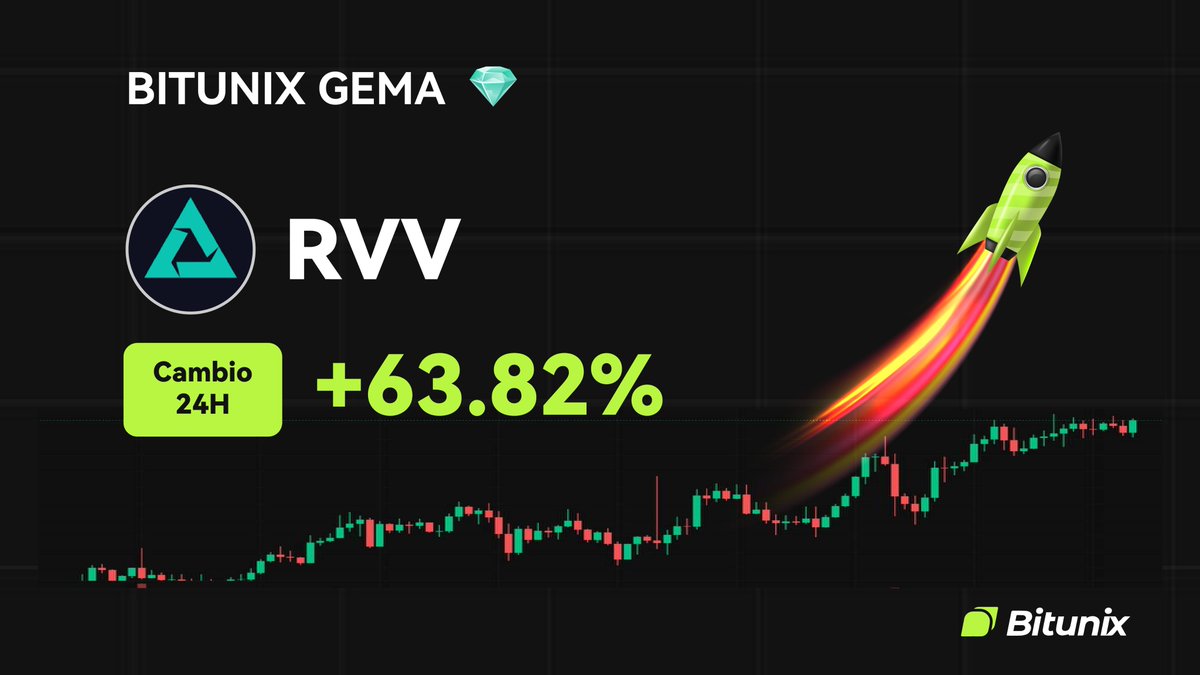 BitunixES's tweet image. 💎 BITUNIX GEM 💎
$RVV
📈 Cambio 24H: +63.82%
📆 Listado el: 21/10/2025
🚀 Tradea ahora en: short.bitunixads.com/ZQqtCEUx