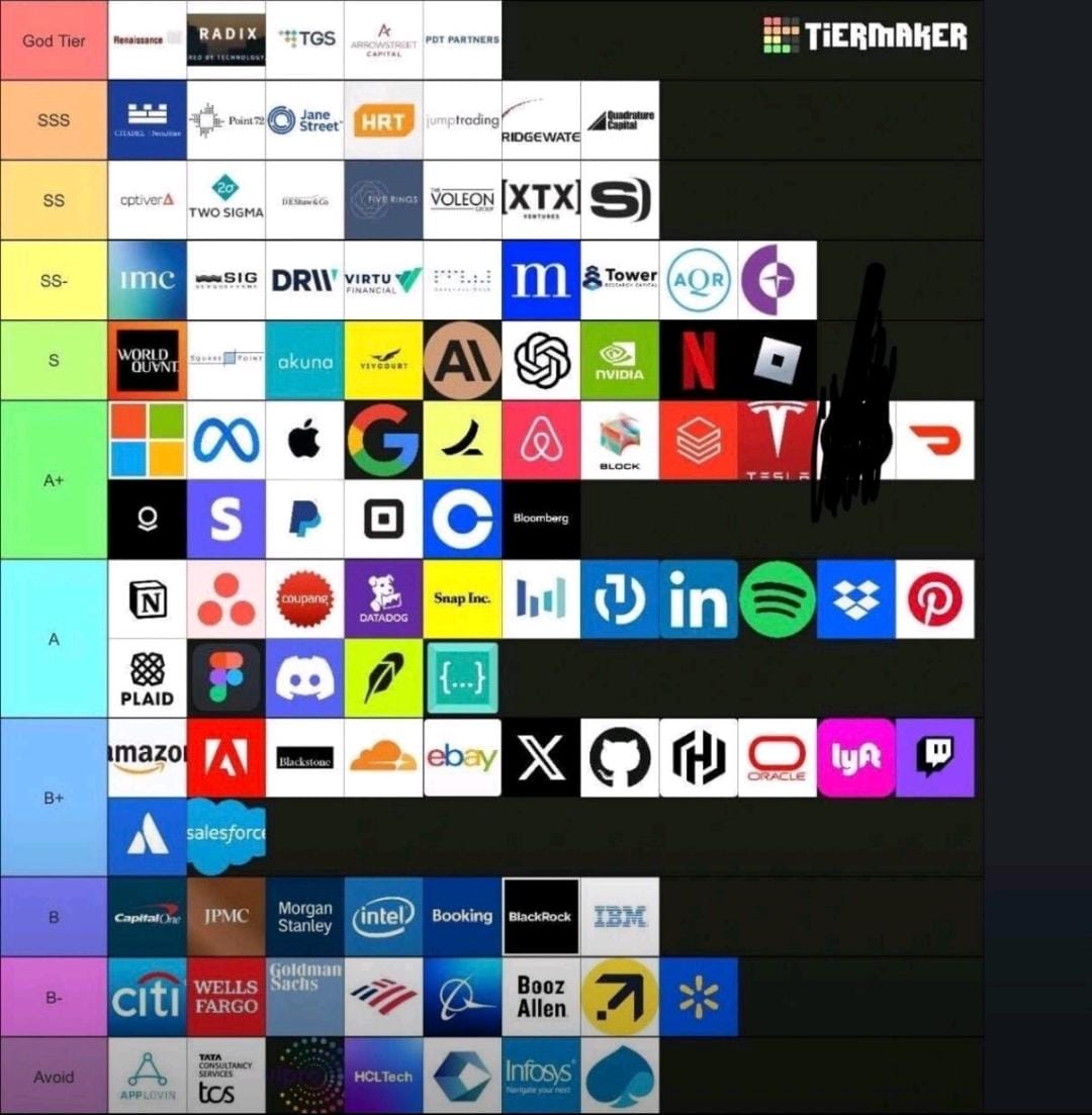 souravCoder1's tweet image. Can you guess what this is all about?