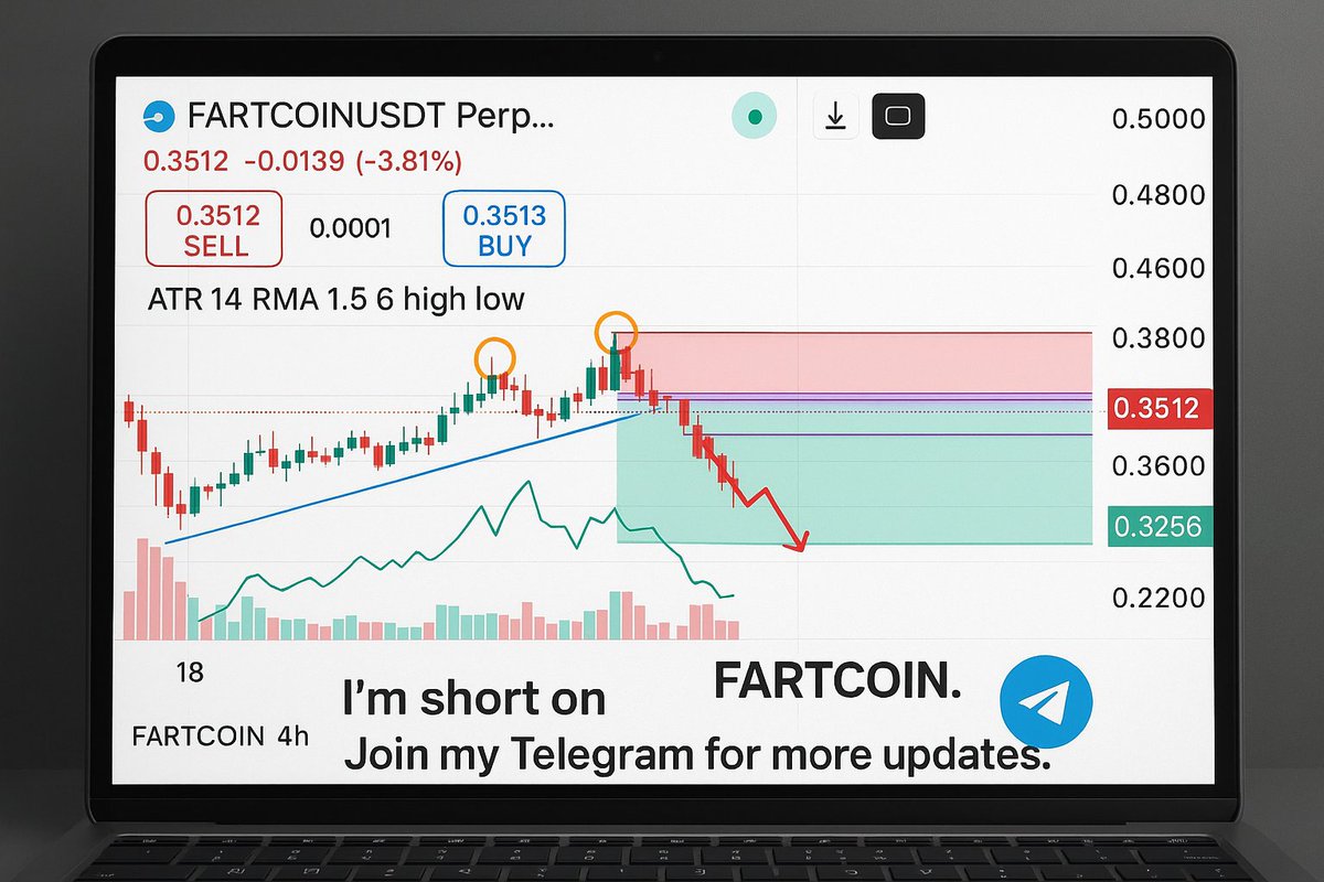 MiraGainz's tweet photo. Shorted $FARTCOIN at 0.3512 🚨
Rejection from supply zone and strong bearish momentum forming.
Join my Telegram for live setups 📉📲

#Crypto #ShortTrade #TechnicalAnalysis #TradingView #CryptoSignals #BearishTrend #FuturesTrading #JoinMyTelegram https://t.co/peUgLyLtr5