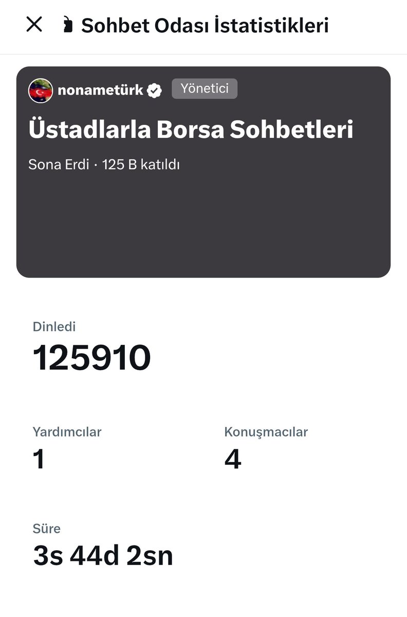 nonameturk06's tweet image. #altıns1 #altın #ons #satış 
Pazar akşamı canlı yayınımızda, yayınımızın büyük kısmını global de ons altın ve Ülkemizde gram altın konusuna ayırmıştık. Canlı yayınımızı anlık 3600 kişi toplamda 126 bin kişi dinlemişti. Sevgili dostlarım ve hocalarımın altın üzerine olan…