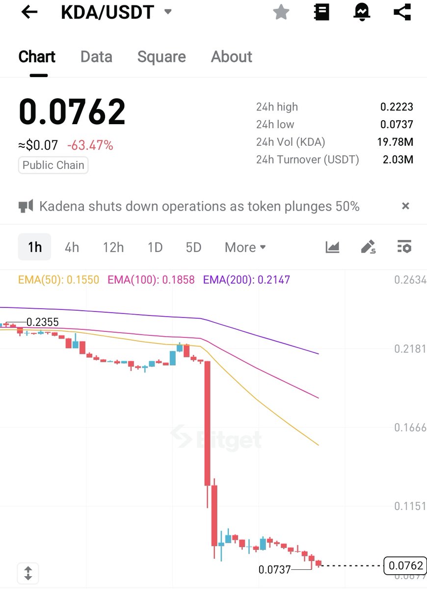 zoetoshi's tweet image. still surprised 

$KDA team was at a hackathon yesterday 

and the next day they announced the closing of  project 

welcome to crypto crime season