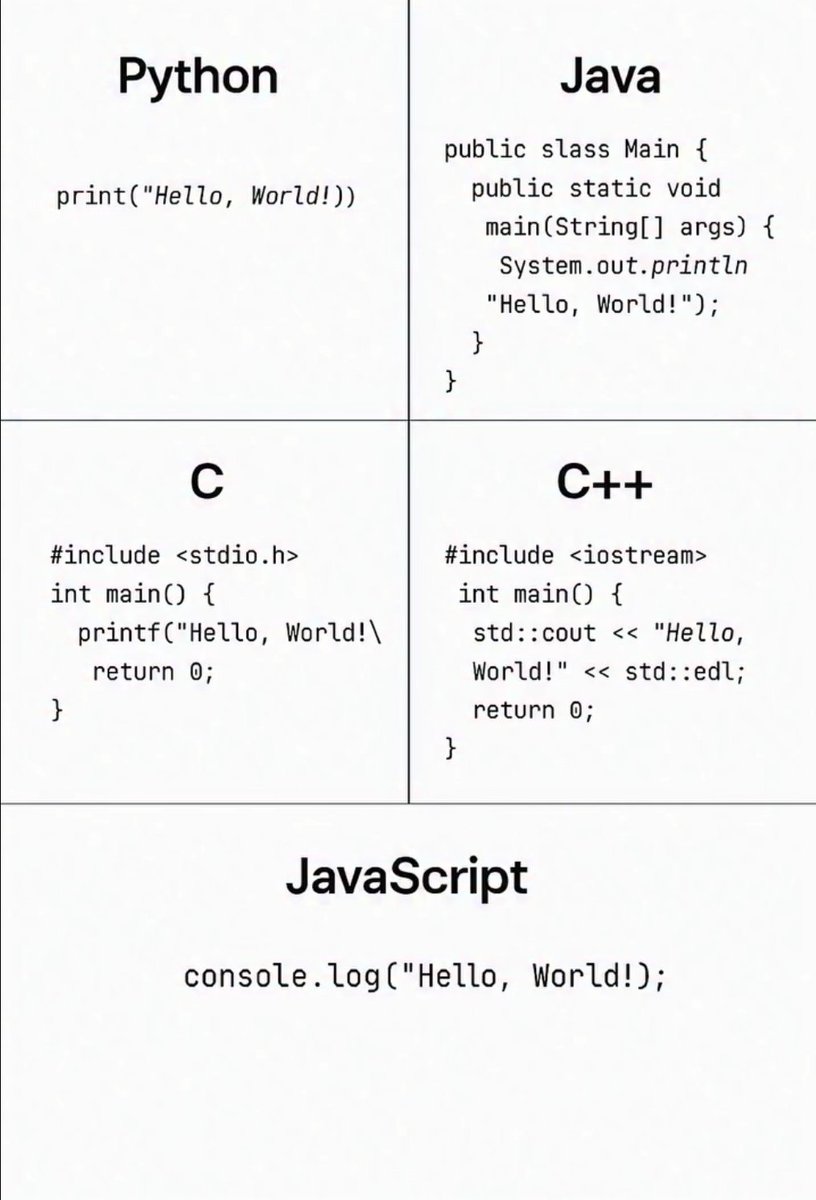 BasicITLab's tweet image. Python vs JAVA   

#programmingtricks #SoftwareDevelopment #computerbasedintelligence